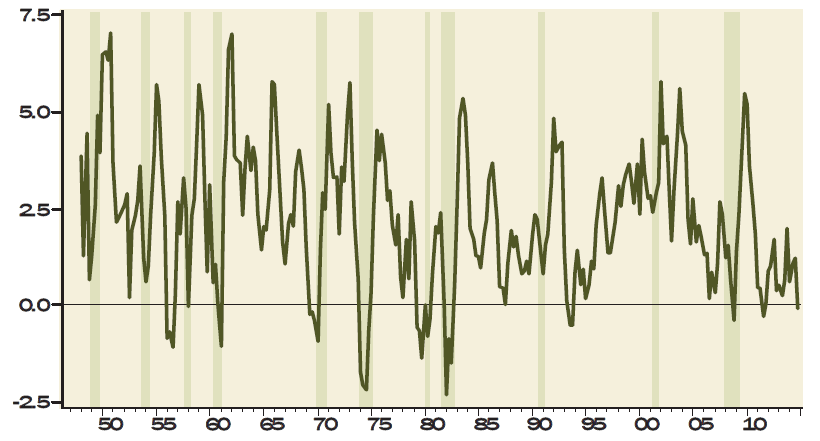 Chart_4