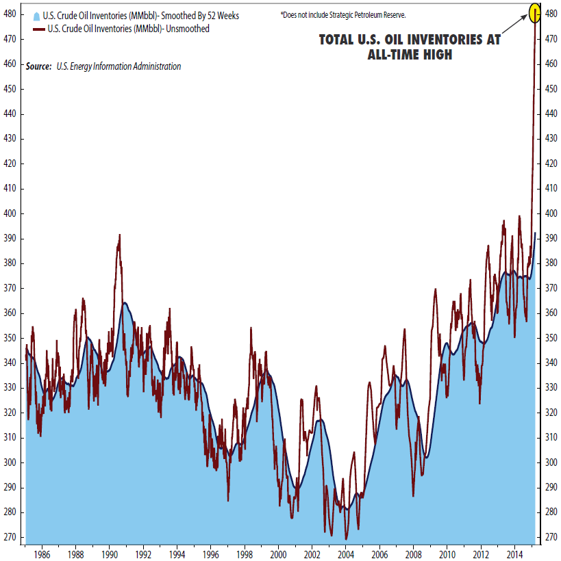 Chart_9