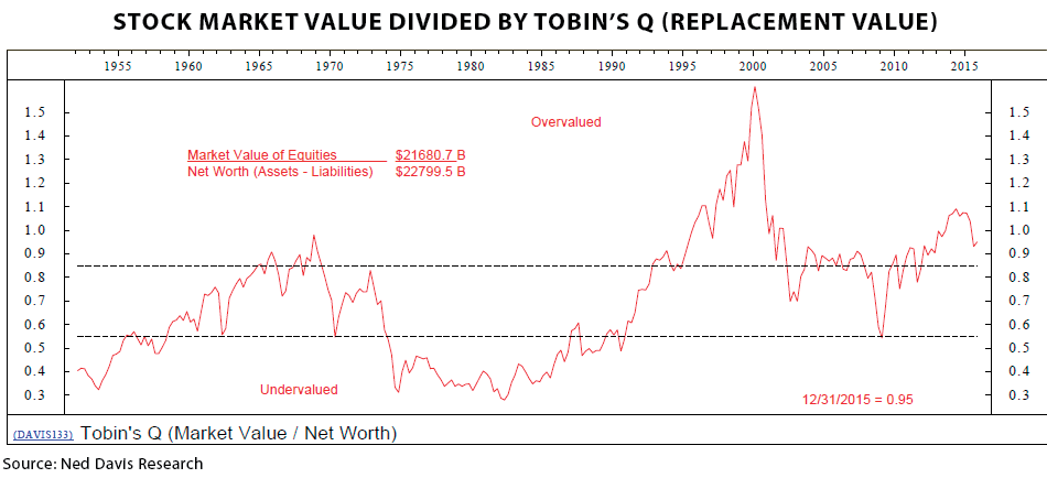 Figure3
