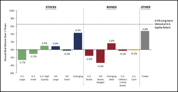 Chart 2_GMO chart