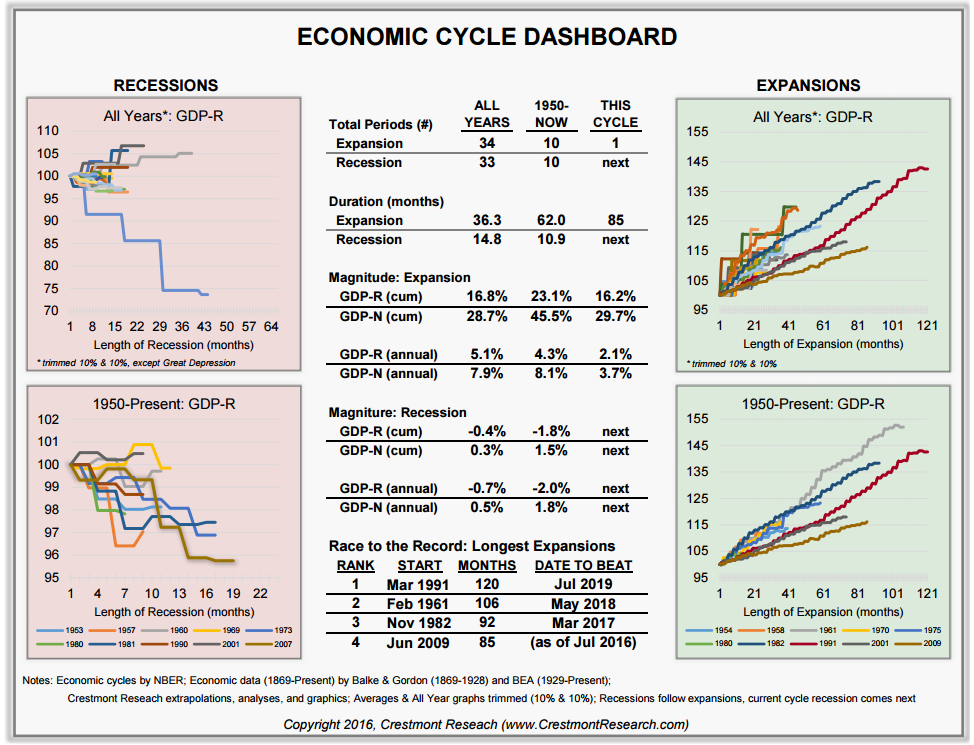 Chart_1