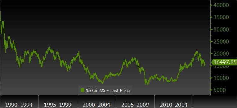 nikkei