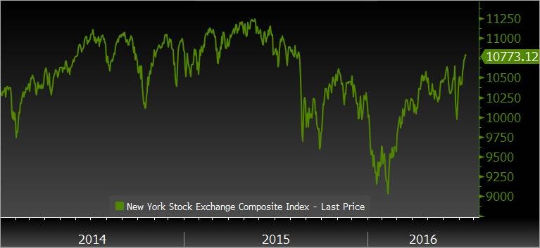 nyse