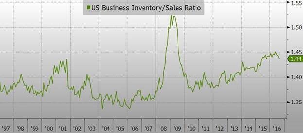 chart-from-jonathan-for-page-2