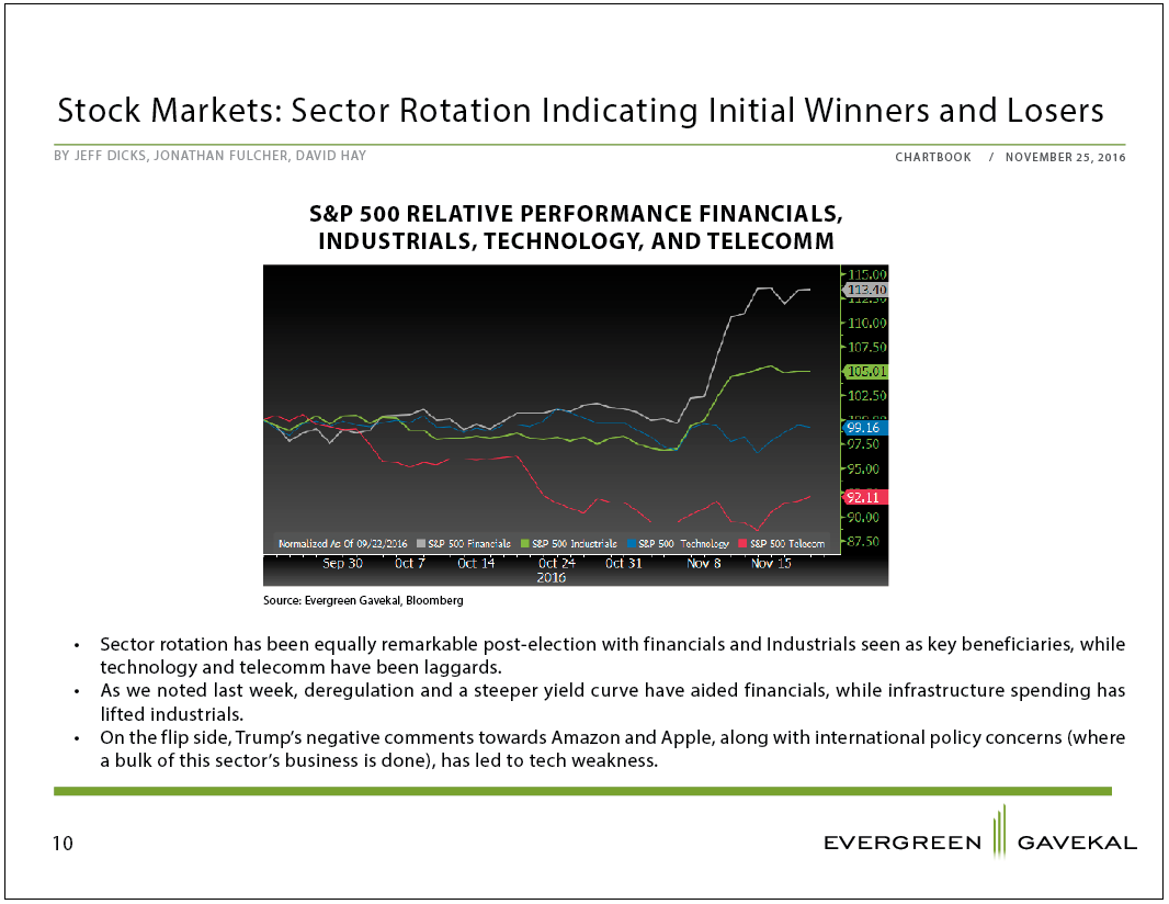 chartbook10