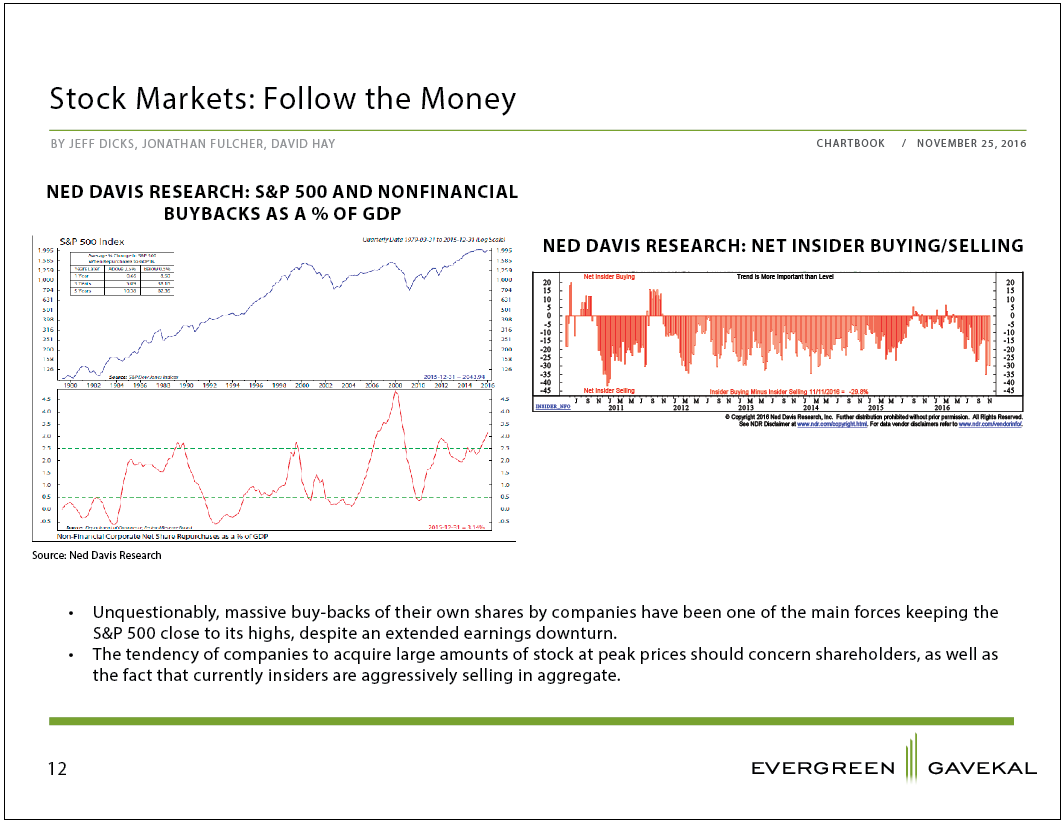 chartbook12
