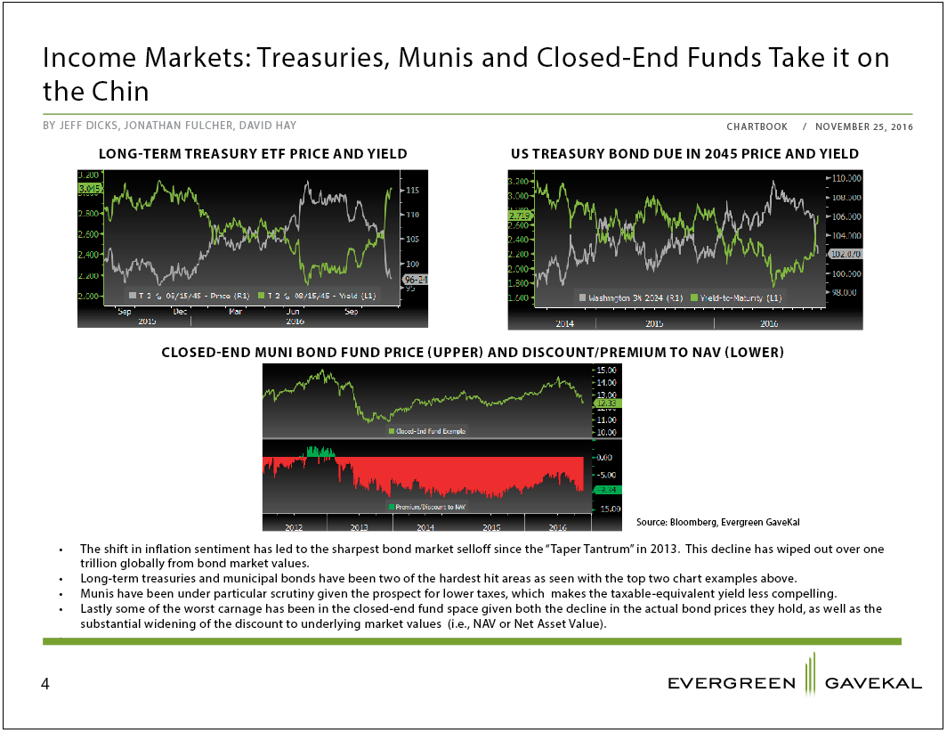 chartbook4