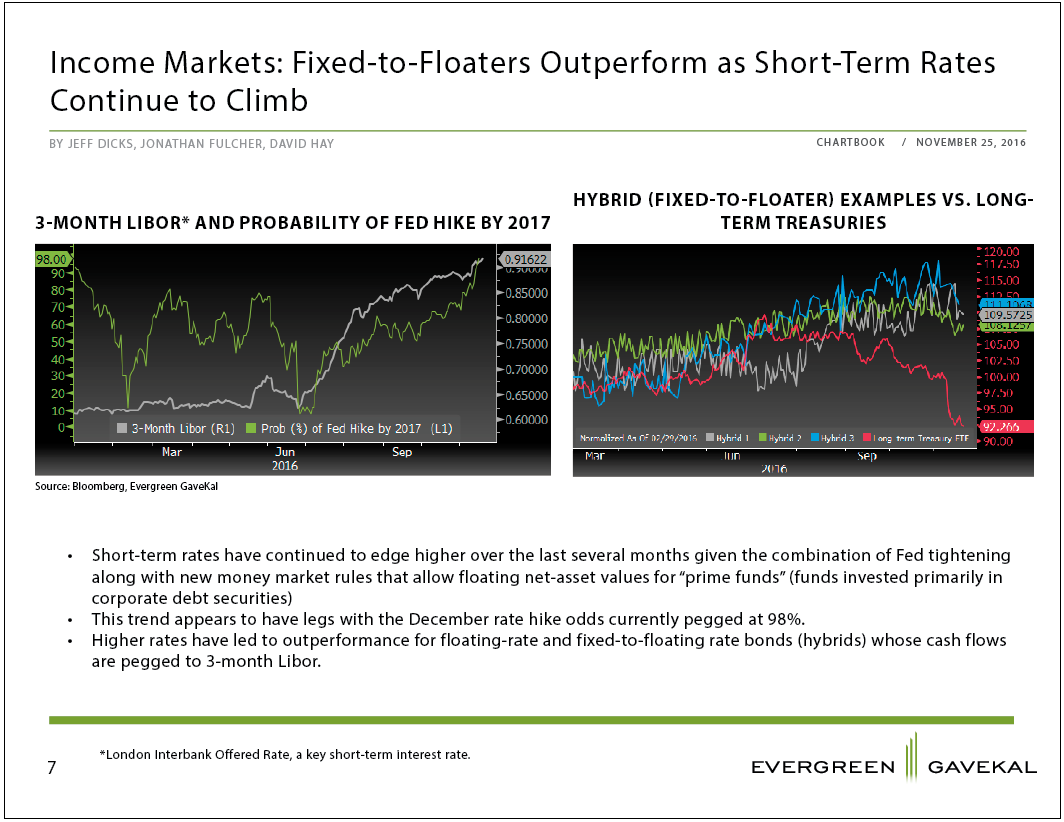 chartbook7
