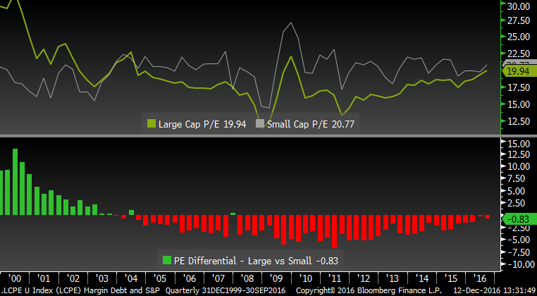 chart-2