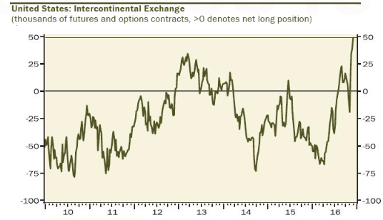 for-web-bwd_chart
